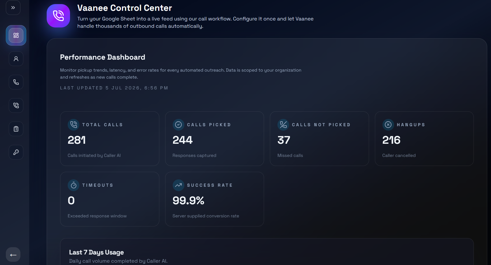 Vaanee performance dashboard